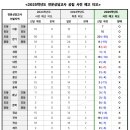 2025 전문상담교사 사전 예고 TO 이미지