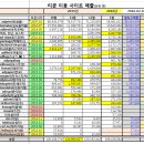 [해외직판 티쿤] 1월 결산, 비수기 불구 매출 호조, 4개 사이트 추가 오픈 이미지