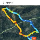 칠보산숲길 이미지