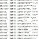 도곡양재차앤박피부과의원 | 강남 피부과