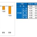 아파트 거래 실종 더 심해졌다 이미지