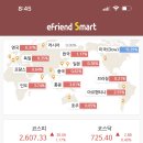 급등 종목 평화홀딩스, 평화산업, 윌비스, 한솔홈데코, 대영포장, 케어젠, 넥스트아이, 세원물산, 유진로봇