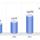 현대HDS 공채정보ㅣ[현대HDS] 2012년 하반기 공개채용 요점정리를 확인하세요!!!! 이미지