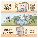 신진 전위 | 내 몸을 바꾸는 알칼리수 효능, 오해