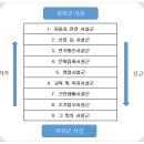 티에스이엔지 네이버블로그
