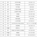 의료법인해솔의료재단 한마음병원 | 재택치료 의료상담센타