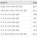 로또복권맥