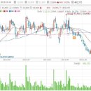 선데이토즈 기관 그림자매매 흥미로운 패턴 이미지