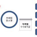 프라임시스템 이미지