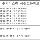 [축합격]2012년 수액터스팜 10기 합격자 명단 이미지