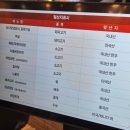 황바우숯불갈비 | [세종 조치원] 갈비 먹고 싶을때 무조건 가는 황바우 숯불갈비 내돈내산 후기