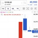 디에스팜 | [공모주]티디에스팜 매도후기(수익률 123%)