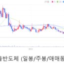 한울피엔티