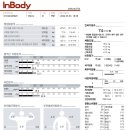 더 패밀리 휘트니스 이미지