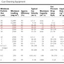 Performance design 이미지