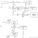 레이더 센서 이미지