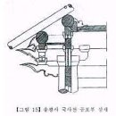 한국건축구조 이미지