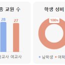 정공단로 14 이미지
