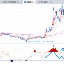 RSI (Relative Strength Index) 이미지