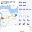 &lt;원정 1차&gt;DMZ 평화의길 2코스[김포]애기봉 입구-문수산성 남문 (2025.3.4일)