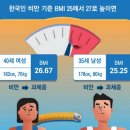 대한운동처방전문가협회 이미지