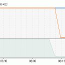 [케이알] 국내 최초로 미국 시장에 수출하는 우리의 풍력 발전기 이미지