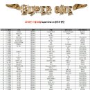 ★SUPER ONE 1/8 OFFROAD CHAMPIONSHIP★ 최종 참가자 명단 입니다 이미지