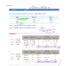 재무관리 강세 약세 스프레드 차익거래 이미지