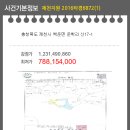 백운면 2040 이미지