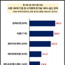 신세계석유 이데일리
