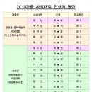 창조미술학원모현동학원 이미지