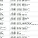 엔타운프라자 이미지