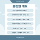 대한민국 컴퍼니 네이버블로그