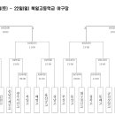 2023년 No Brand배 고교동창 야구대회 대진표 이미지