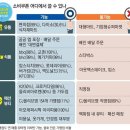 간추린 뉴스, 2025년 7월 22일 화요일 이미지