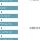 화양정비