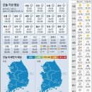 7월18일 주요신문 헤드라인과 오늘의 운세 이미지