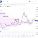 주식회사 태광유통