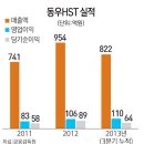 동우열처리공업(주)