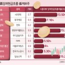 (주)동국무역