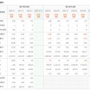 (주)중앙에너비스 삼중가스지점 | 중앙에너비스 주가 및 기업분석