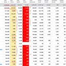 2020년 5월 22(금) : 미중 갈등 주목도↑, 수급은 위로 가고저 이미지