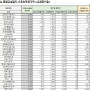 우림조경건설 이미지