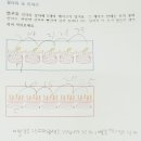 큐브수학학원