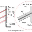 있다.Nail