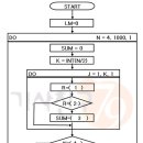 07년 1회 약수구하기 ~~ help me~~~ 이미지