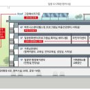 일광면행정복지센터 이미지