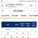 재수 성공해서 인생 역전한 어느 수능갤러 후기.JPG 이미지