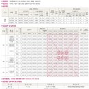 압해농협하나로마트 이미지