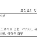 (02월 12일 마감) (주)티씨케이 - IT팀 경력직 채용 이미지